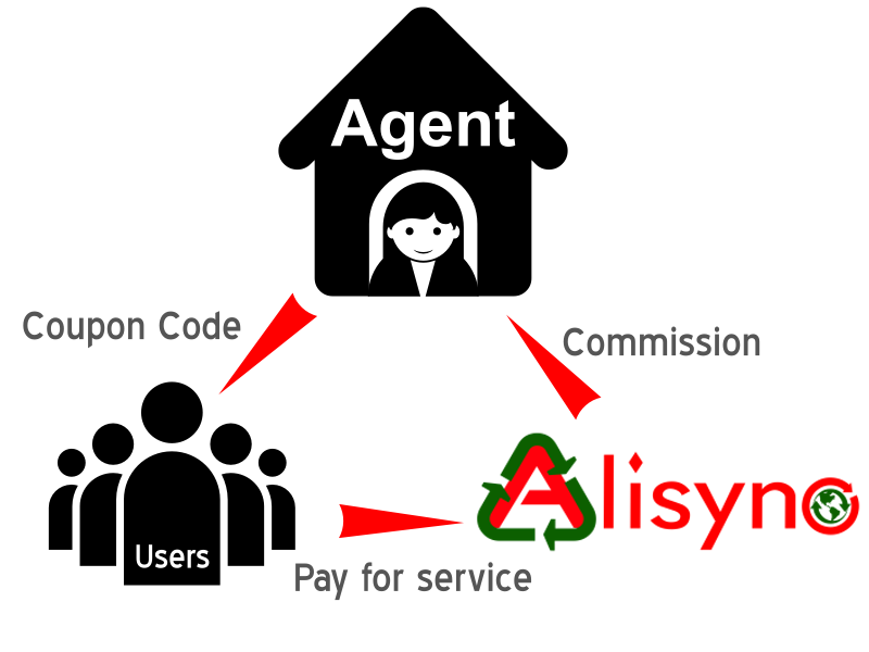 Alisync Agent Program